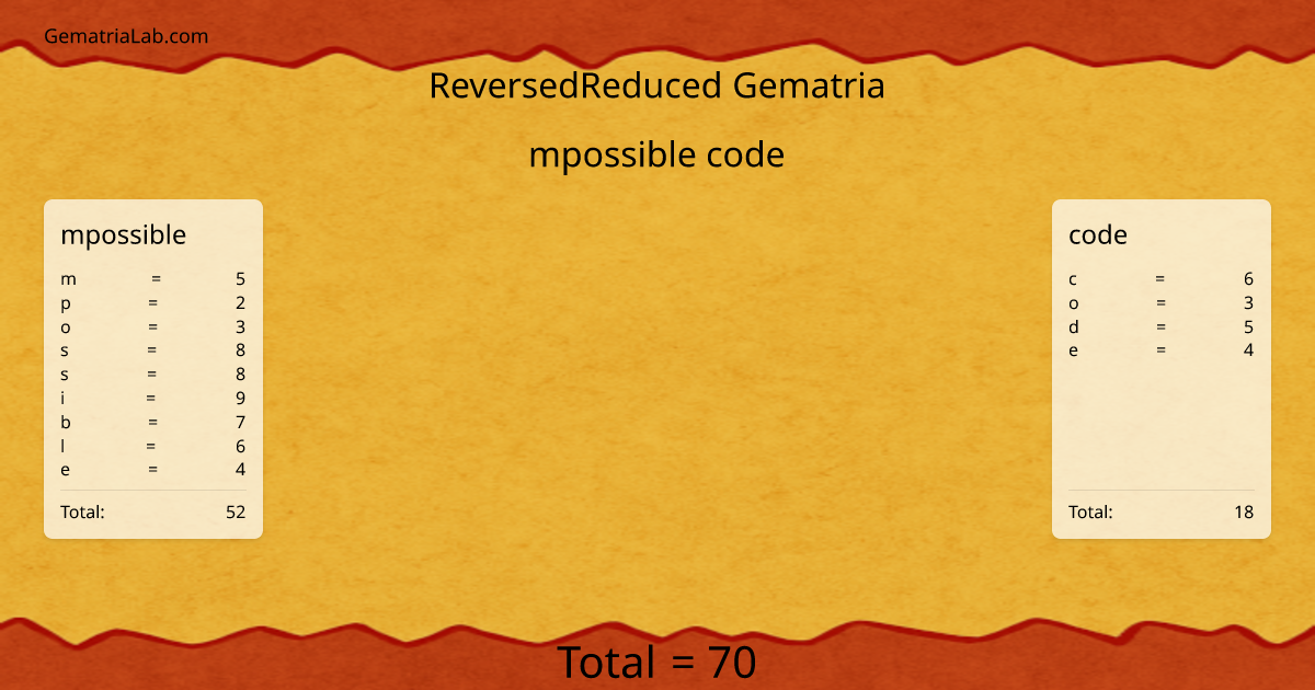 mpossible code in reversedReduced Gematria